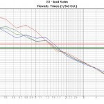 Měření doby dozvuku programem EASERA