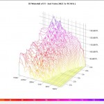 Spektrogram (Waterfall)